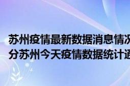 苏州疫情最新数据消息情况-(北京时间)截至5月10日16时01分苏州今天疫情数据统计通报