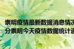 崇明疫情最新数据消息情况-(北京时间)截至5月10日16时30分崇明今天疫情数据统计通报