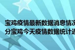 宝鸡疫情最新数据消息情况-(北京时间)截至5月10日17时30分宝鸡今天疫情数据统计通报