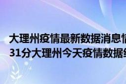 大理州疫情最新数据消息情况-(北京时间)截至5月10日18时31分大理州今天疫情数据统计通报