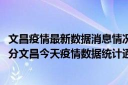 文昌疫情最新数据消息情况-(北京时间)截至5月10日17时01分文昌今天疫情数据统计通报