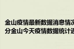 金山疫情最新数据消息情况-(北京时间)截至5月10日16时30分金山今天疫情数据统计通报