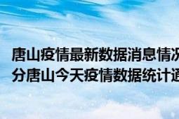 唐山疫情最新数据消息情况-(北京时间)截至5月10日17时30分唐山今天疫情数据统计通报