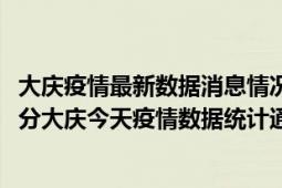 大庆疫情最新数据消息情况-(北京时间)截至5月10日17时30分大庆今天疫情数据统计通报