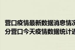 营口疫情最新数据消息情况-(北京时间)截至5月10日18时00分营口今天疫情数据统计通报