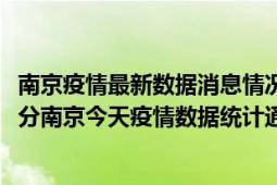 南京疫情最新数据消息情况-(北京时间)截至5月10日16时01分南京今天疫情数据统计通报