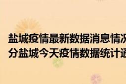 盐城疫情最新数据消息情况-(北京时间)截至5月10日16时01分盐城今天疫情数据统计通报