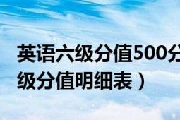 英语六级分值500分以上是什么水平（英语六级分值明细表）