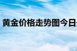 黄金价格走势图今日最新（黄金价格走势图）