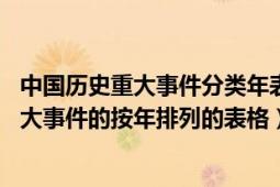 中国历史重大事件分类年表（中国历史年表 记录中国历史重大事件的按年排列的表格）