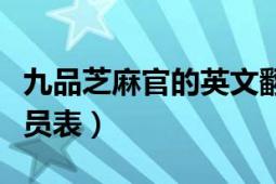 九品芝麻官的英文翻译（《九品芝麻官》的演员表）