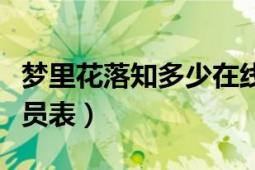 梦里花落知多少在线阅读（梦里花落知多少演员表）