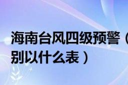 海南台风四级预警（台风预警信号分为四级分别以什么表）